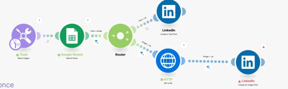 Automatisation contenu LinkedIn avec Make