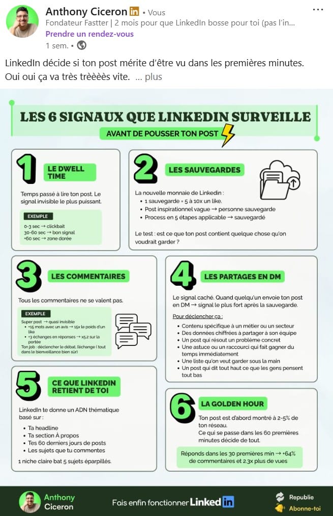 Infographies LinkedIn Hybrid for Work