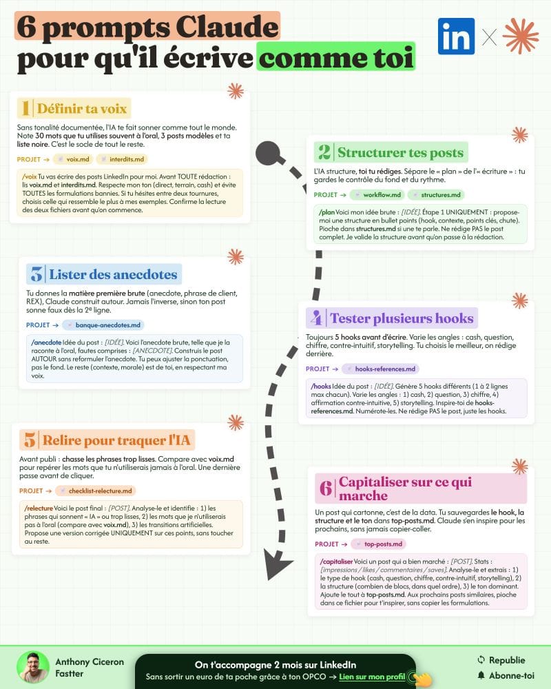 Exemple de post infographie LinkedIn