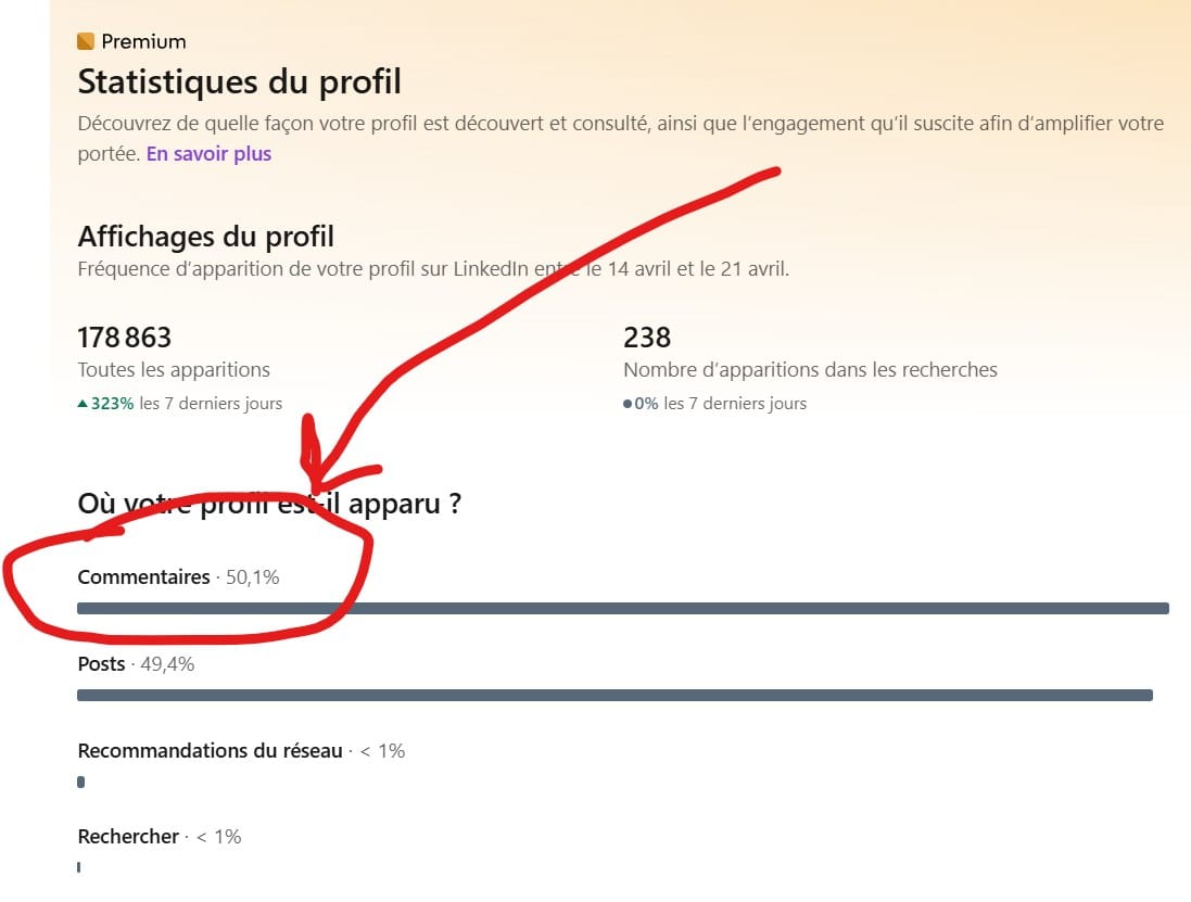 Statistiques de visibilité via les commentaires
