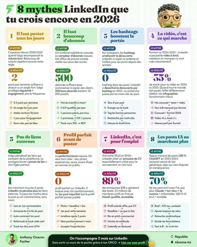 Infographie créée avec Claude Code